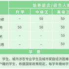 注意自我保护