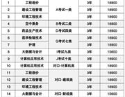 bv伟德客户端